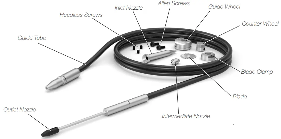 GSF Guide Kit for SF280 with Solder Wire Perforation