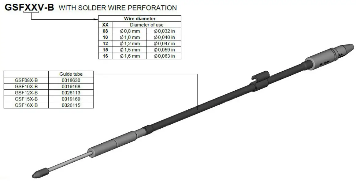 GSF Guide Kit for SF280
with Solder Wire Perforation