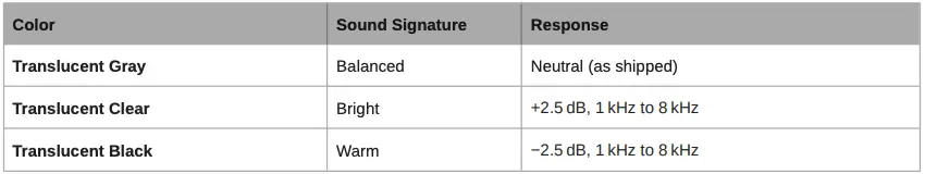 Interchangeable Nozzles