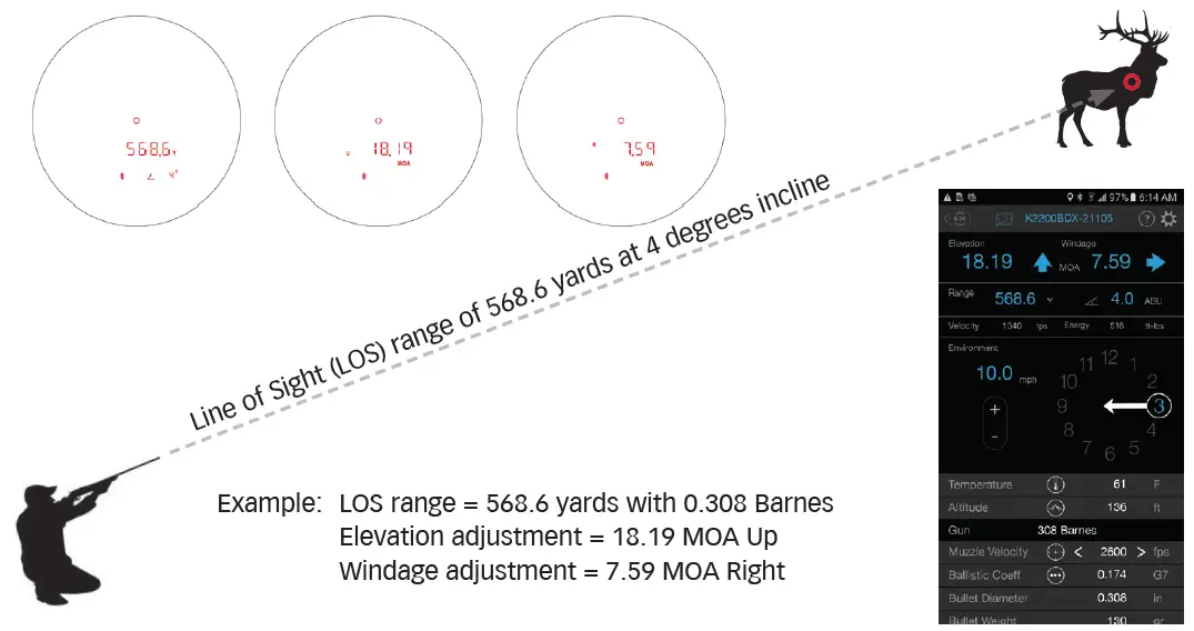 SIG-SAUER-KILO6KHD-10x42-mm-Rangefinding-Binocular- (5)