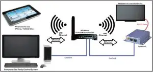 Simple Connection Diagram