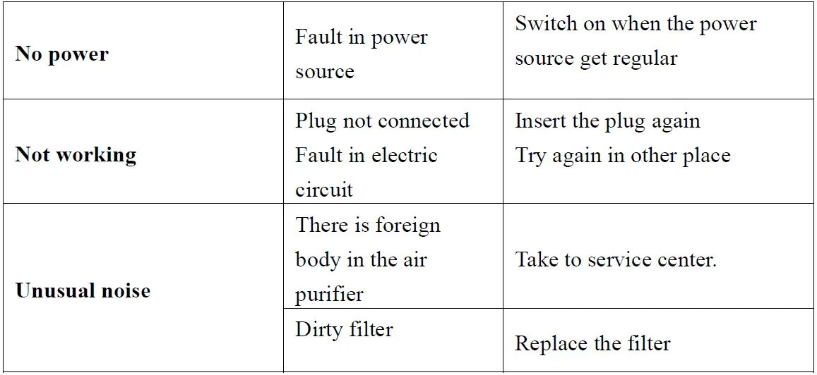 innovative-KF-P22W-Air-Purifier-FIG-22