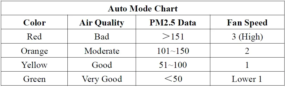 innovative-KF-P22W-Air-Purifier-FIG-6