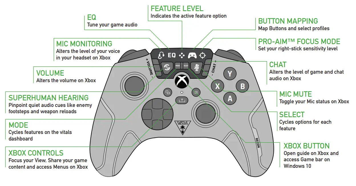 RECON CONTROLLER - FIG2