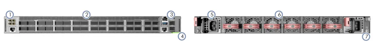 Edge-corE-AS9716-32D-400G-Data-Center-Spine-Switch-FIG-2