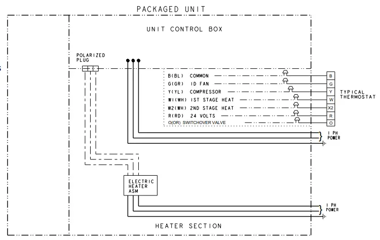 RunTru-4WCA4024C1000A-Single-Packaged-Heat-Pump-FIG-13