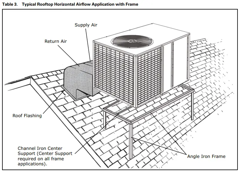 RunTru-4WCA4024C1000A-Single-Packaged-Heat-Pump-FIG-6
