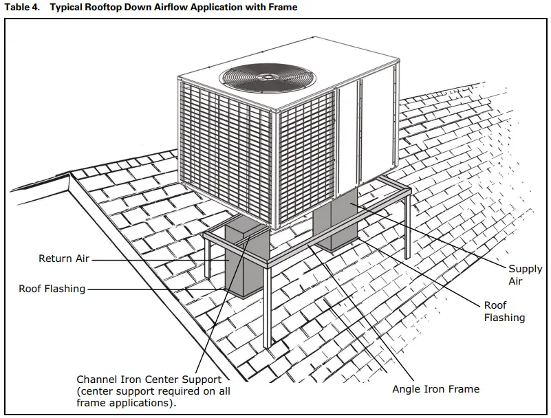 RunTru-4WCA4024C1000A-Single-Packaged-Heat-Pump-FIG-7