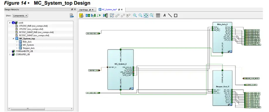 Microsemi-UG0648-Motor-Control-Libero-Project-FIG-14