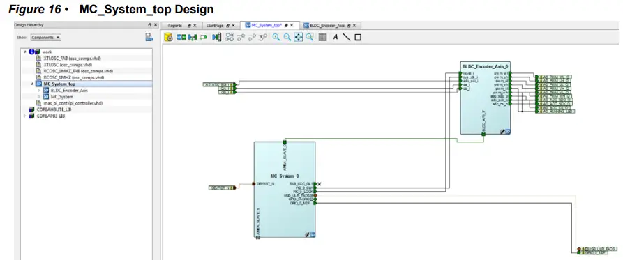 Microsemi-UG0648-Motor-Control-Libero-Project-FIG-16
