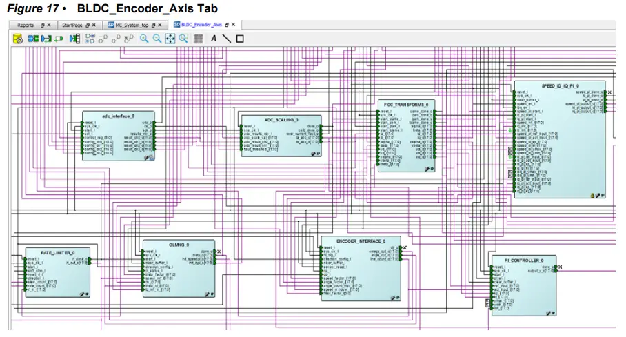 Microsemi-UG0648-Motor-Control-Libero-Project-FIG-17