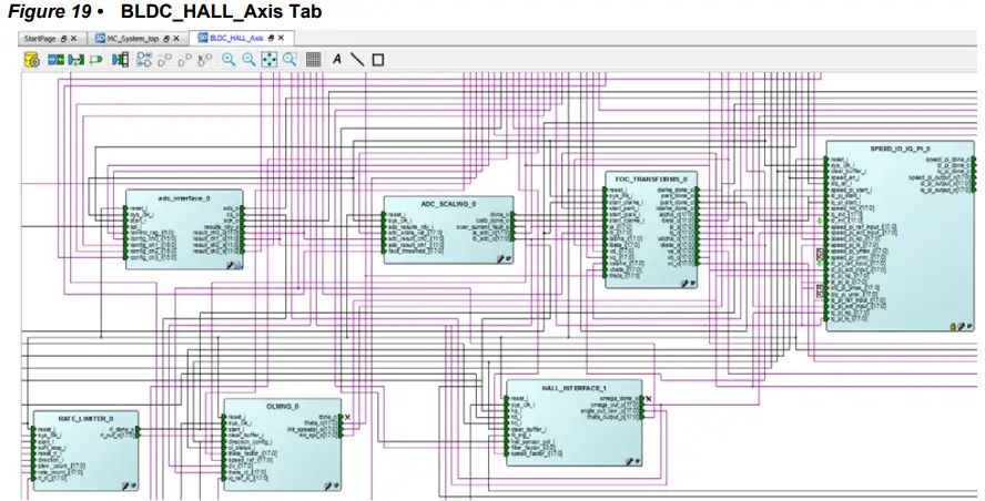 Microsemi-UG0648-Motor-Control-Libero-Project-FIG-19