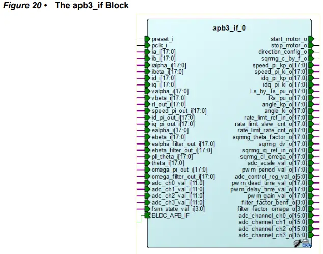 Microsemi-UG0648-Motor-Control-Libero-Project-FIG-20