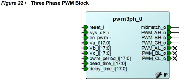 Microsemi-UG0648-Motor-Control-Libero-Project-FIG-22
