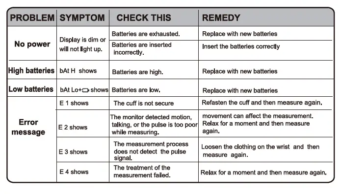 easy home EBP-085 Wrist Blood Pressure Monitor (34)