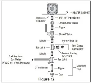 FIG 16 CONNECTING TO GAS SUPPLY