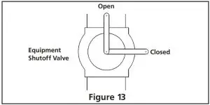 FIG 17 Pressure Testing Heater Gas Connections