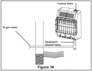 FIG 18 Pressure Testing Heater Gas Connections