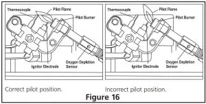 FIG 22 PILOT FLAME PATTERN