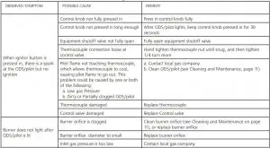 FIG 24 TROUBLESHOOTING