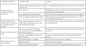 FIG 26 TROUBLESHOOTING