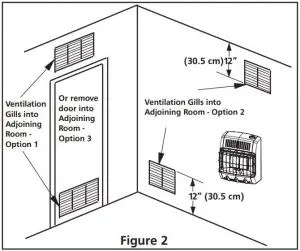 FIG 6 You must provide additional fresh air