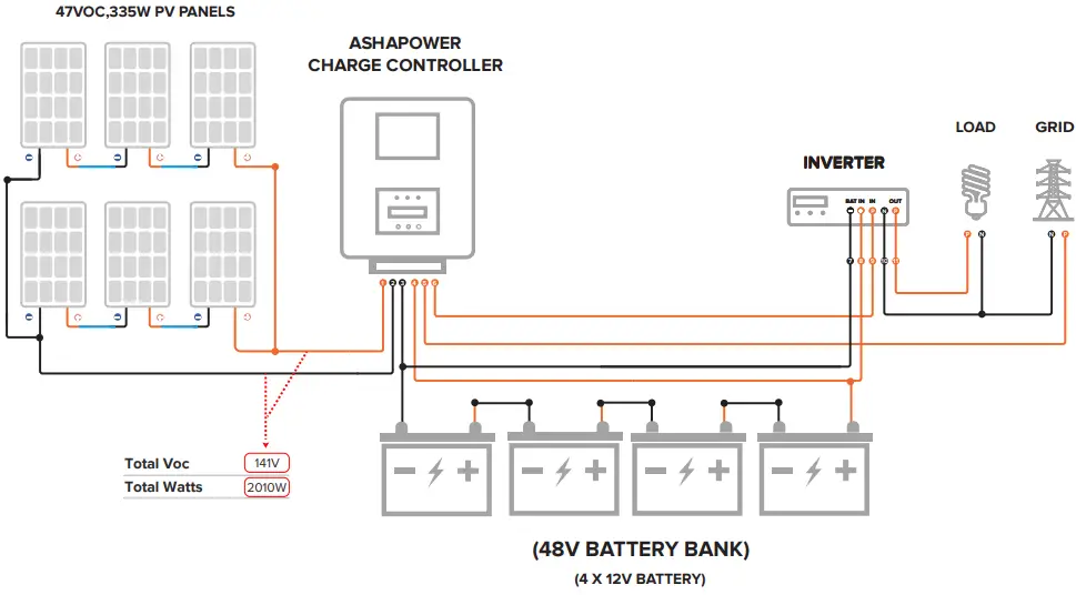 Connection Diagram