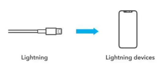 Saramonic SmartMic MTV550 USB Desktop Microphone for Mobile and PC User Manual - iOS lightning devices Set-up Procedure