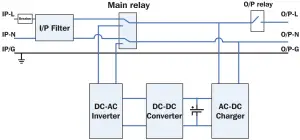 TRIPP-LITE BC800U - Main relay