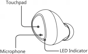 Kaneye Wireless Earbuds