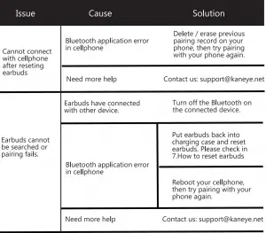 Trouble Shooting - 1