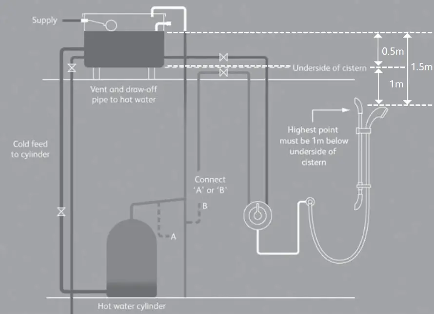 AQUALISA SRN001EA Thermostatic Mixer Shower with Adjustable Height 90mm Harmony Head - dayagram