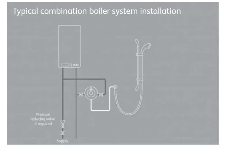 AQUALISA SRN001EA Thermostatic Mixer Shower with Adjustable Height 90mm Harmony Head - dayagram1