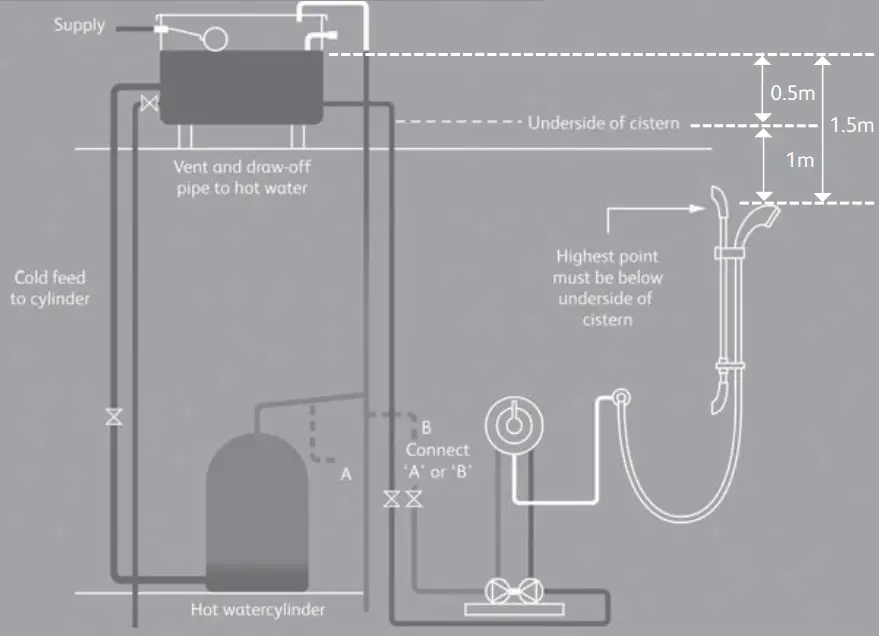 AQUALISA SRN001EA Thermostatic Mixer Shower with Adjustable Height 90mm Harmony Head - installation