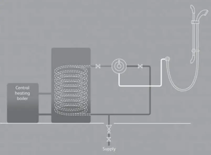 AQUALISA SRN001EA Thermostatic Mixer Shower with Adjustable Height 90mm Harmony Head - installation3
