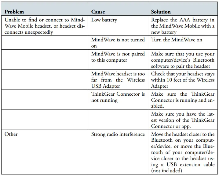 Wireless Connection Troubleshooting