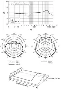 SHURE BETA91A Half-Cardioid Condenser-Connector
