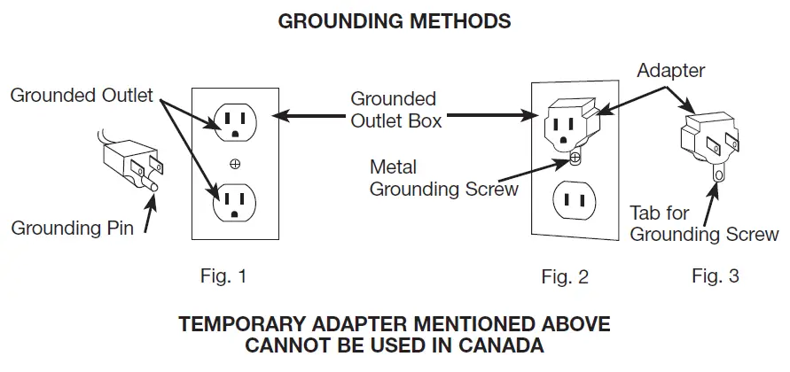 GROUNDING METHODS