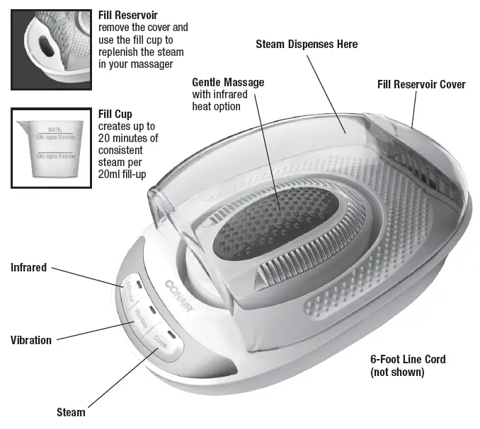 Get To Know Your Massaging Hand Sauna