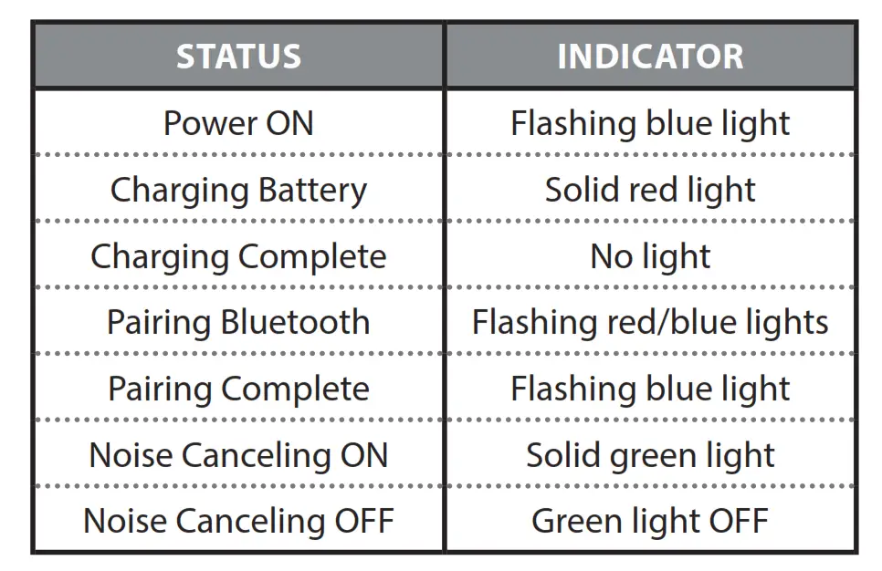 Features Status & Indicator