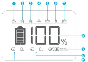 ANKER A1720 521 Portable Power Station - LCD Screen Guide