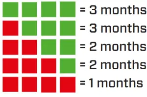 Clean Air Optima CA-607W Ultrasonic Humidifier with Ionizer - Refer to the table