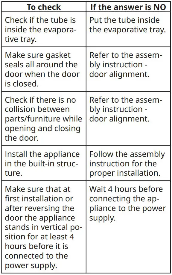 IKEA ISANDE Instructions - Inspection checklist