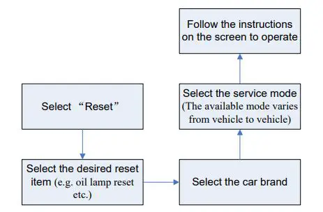 MATCO TOOLS MDMAXLITE Maximus Lite Diagnostic Scan fig16