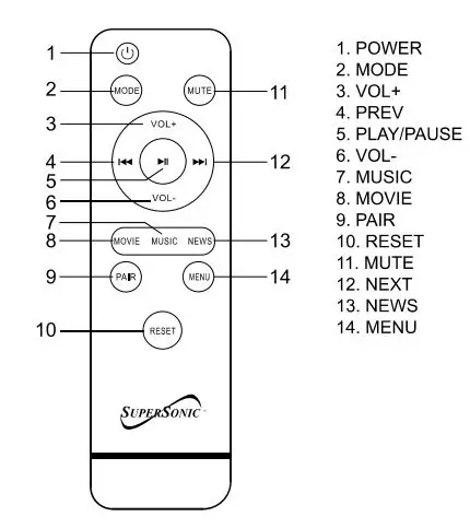 SUPERSONIC SC-1422SBW Bluetooth Soundbar fig3