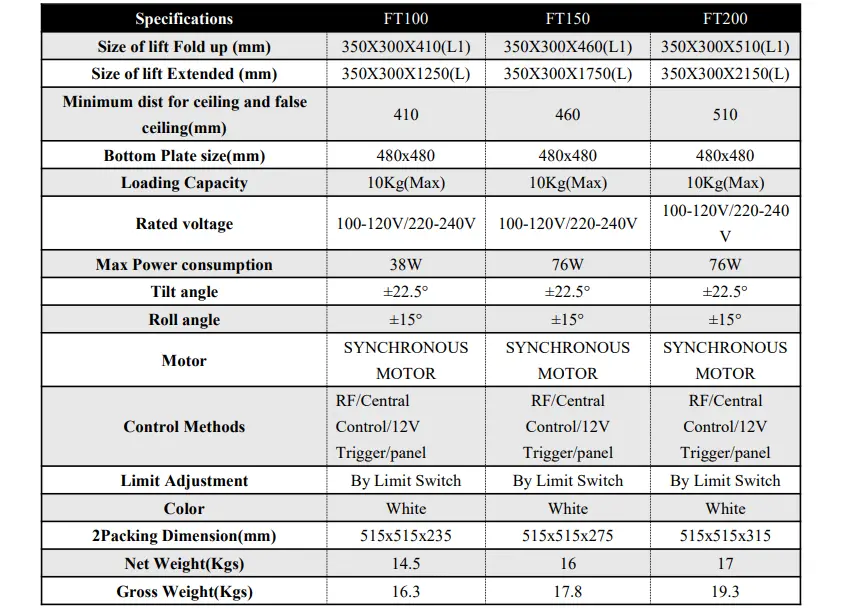 Specification Table