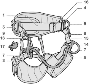 Petzl 2. Nomenclature