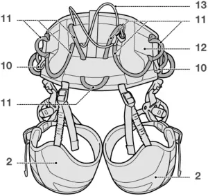 Petzl 2. Nomenclature A