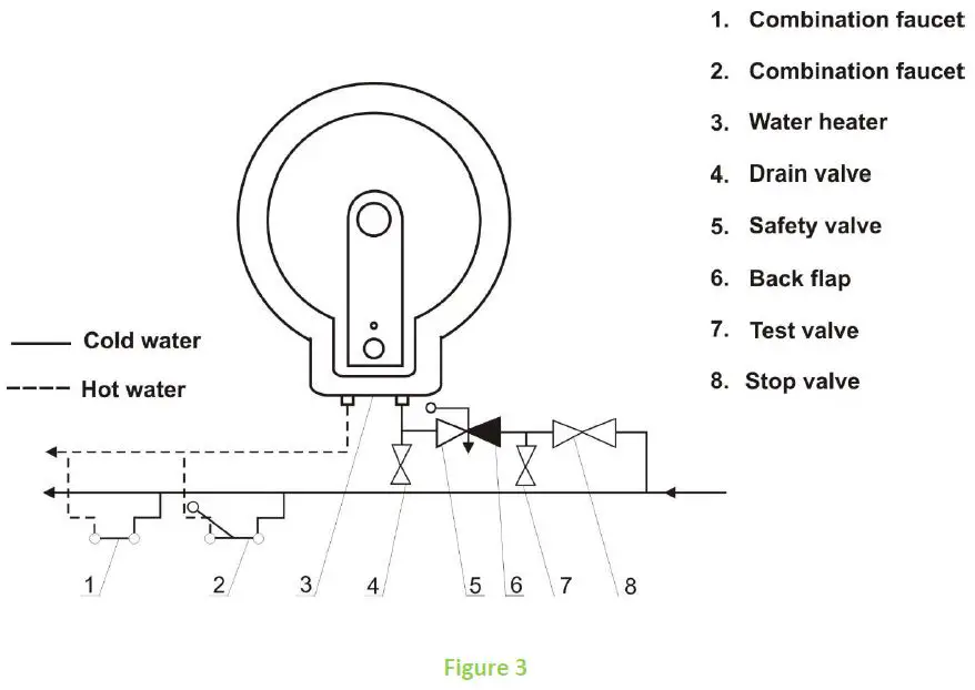DRAZICE TO-20 Electric Water Heater fig-3