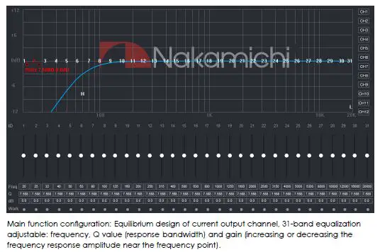 Nakamichi NDSR350A Digital Signal Processor FIG 15